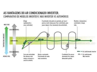 instalação de ar condicionado inverter em aluminio